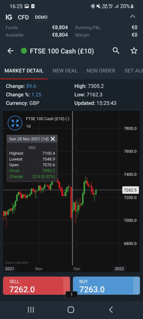 chart on ig app