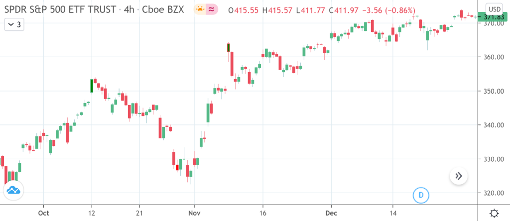 Candlestick Charts