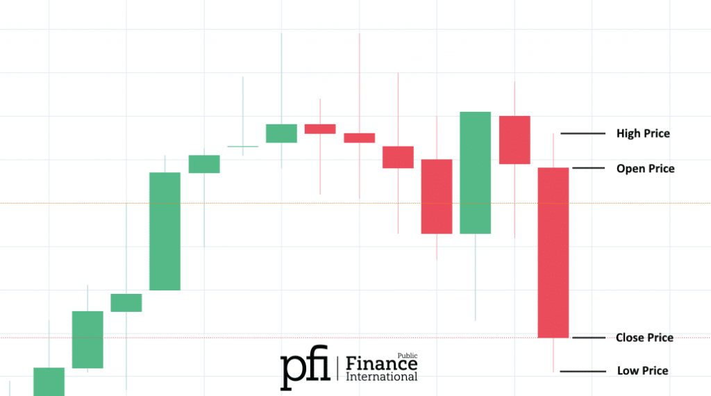 Candlestick example