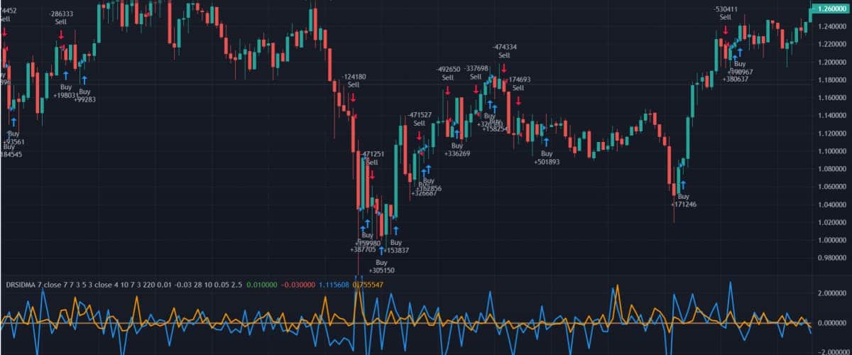 a scalping chart