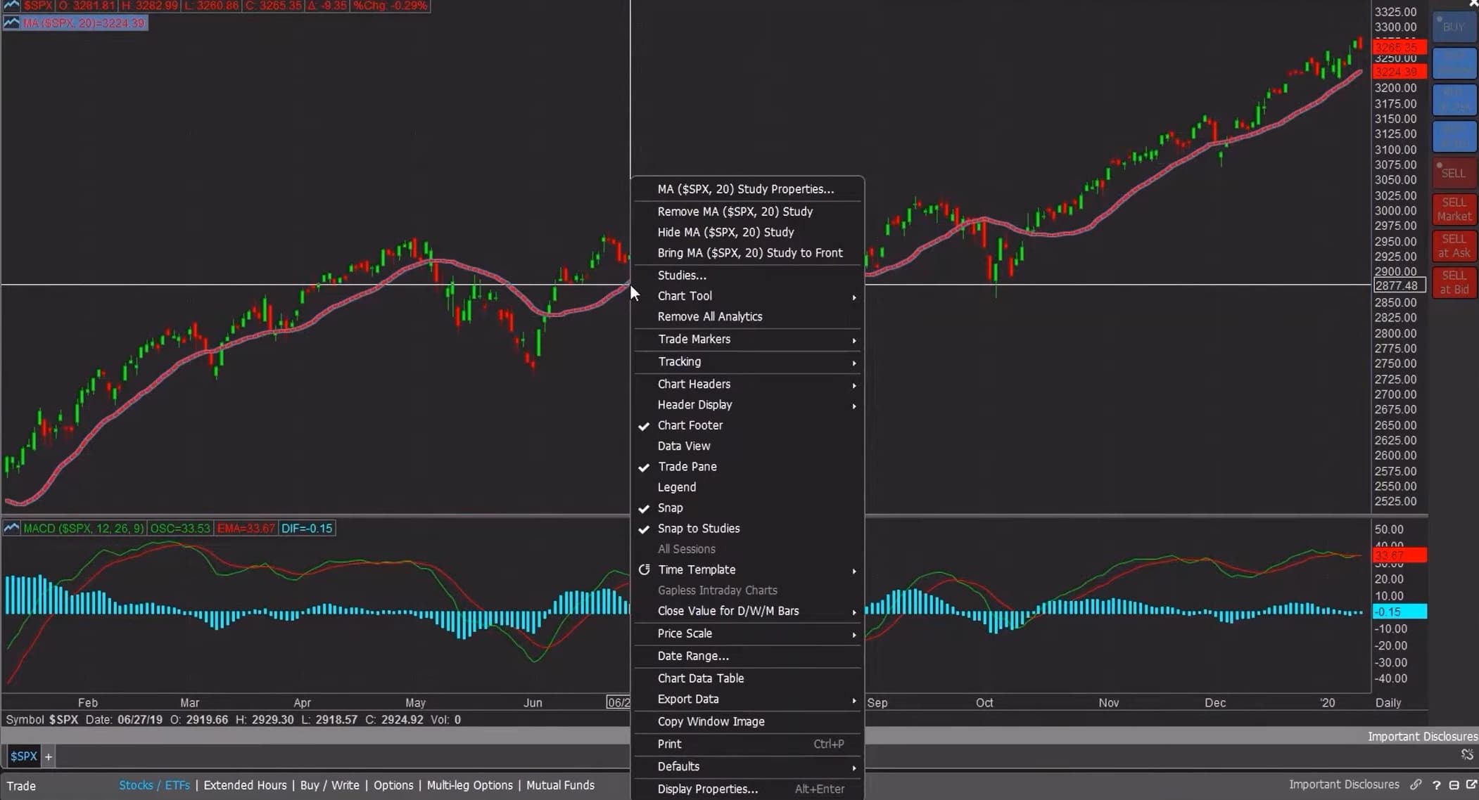 Charting On MarketPRO Merrill Edge