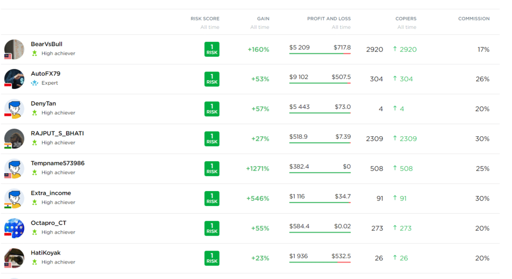 Copy Trading