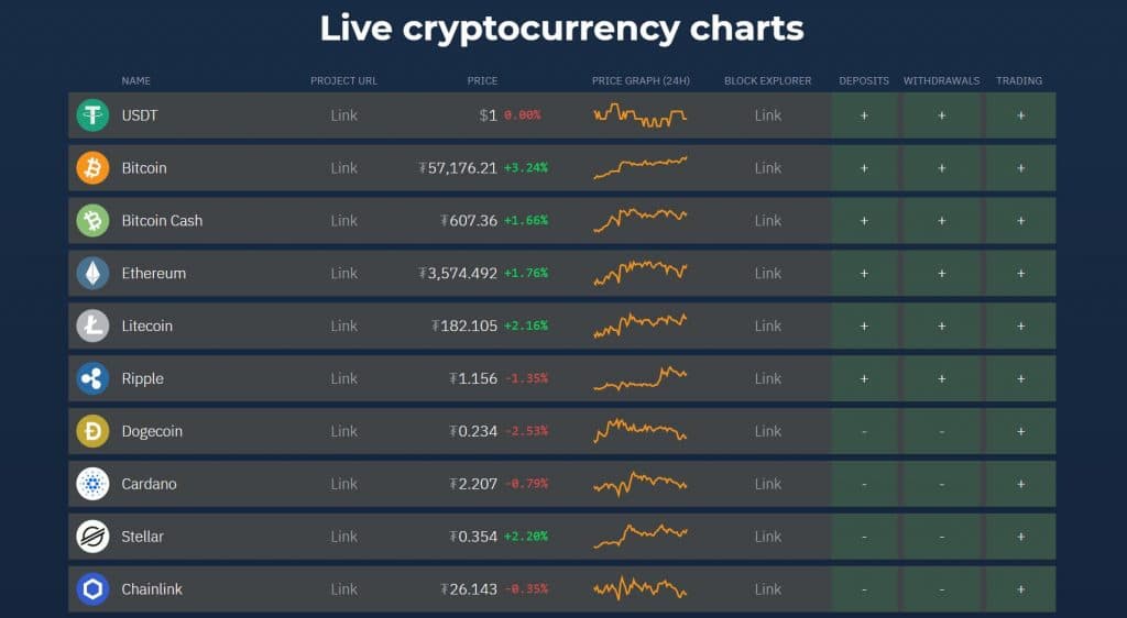 cryptocurrencies available