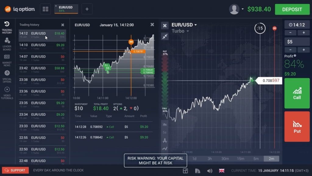 Detailed trading information