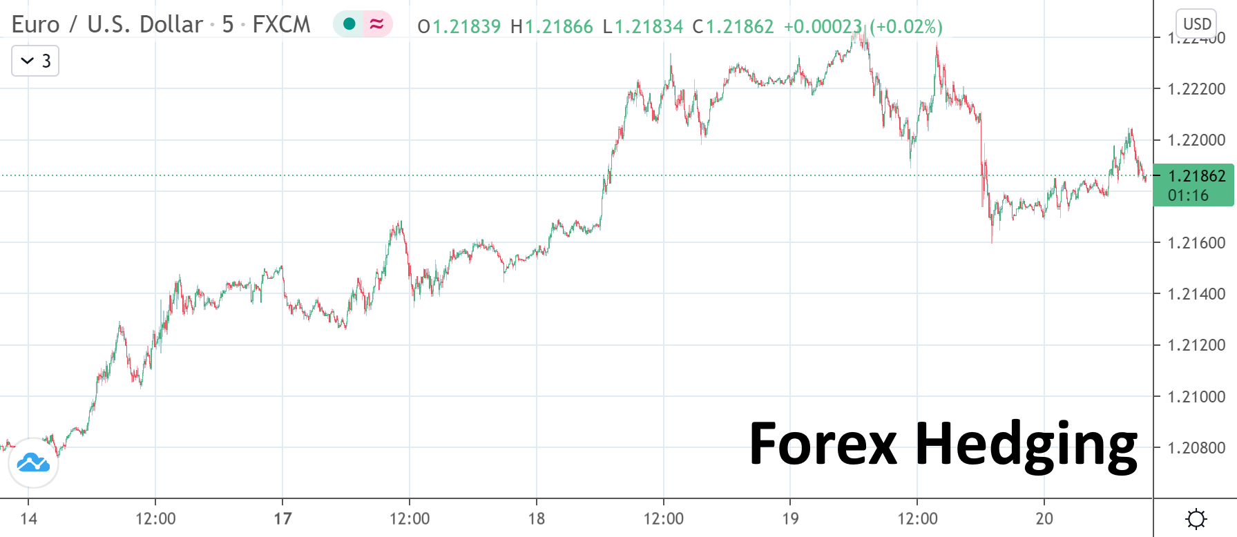 Forex _Hedging