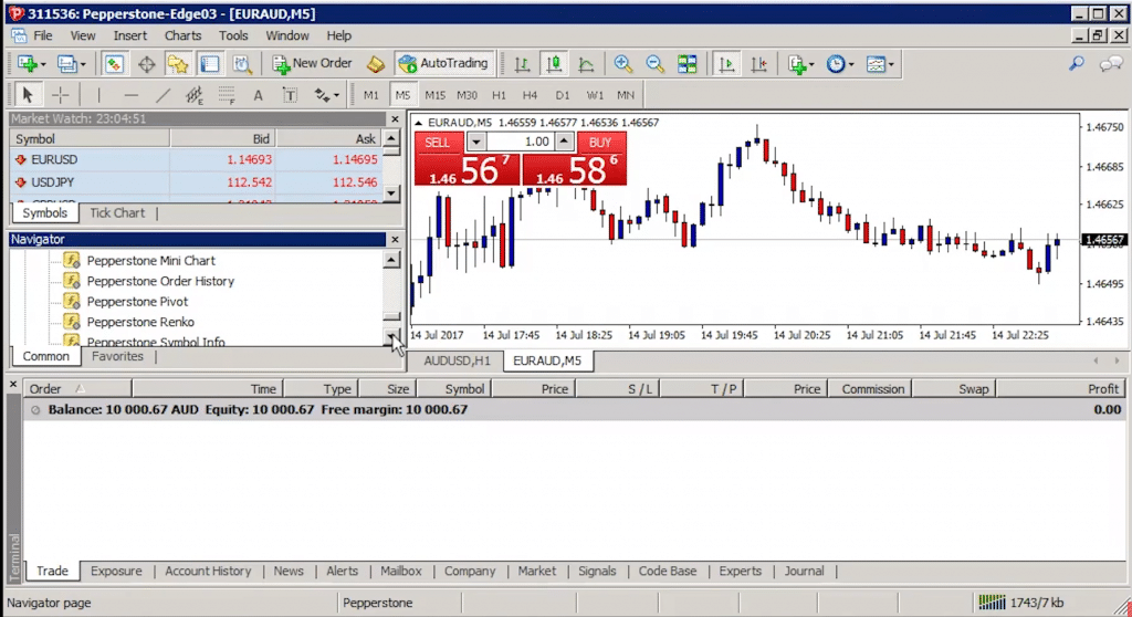 pepperstone mt4 platform
