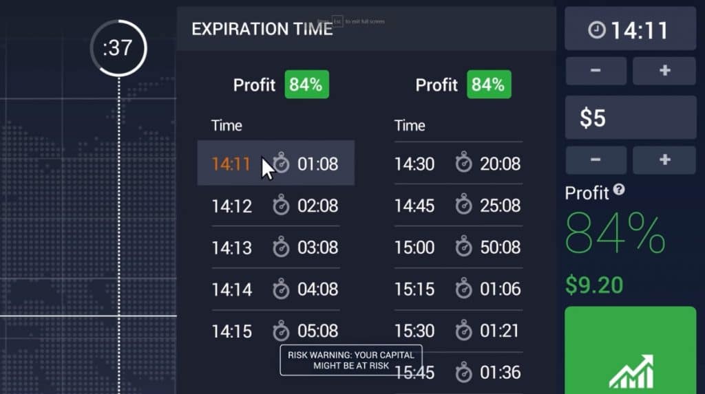 Profit and Loss Indicator