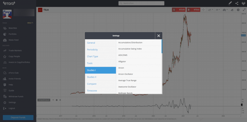 etoro technical analysis tool