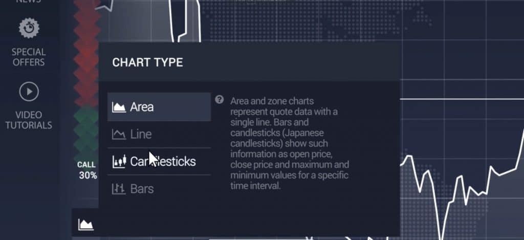 Technical Analysis Panel