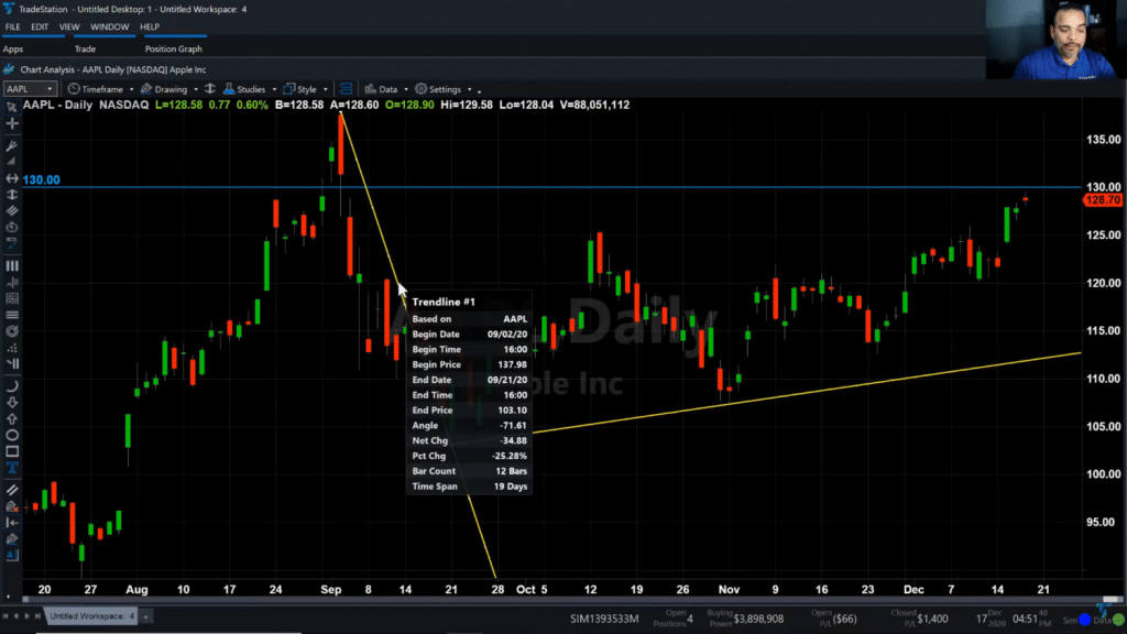 tradestation trading platform layout