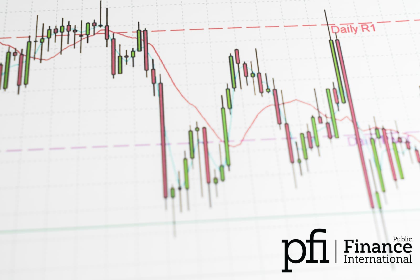 Trends Candlestick